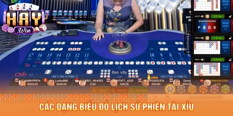 Các dạng biểu đồ lịch sử phiên tài xỉu