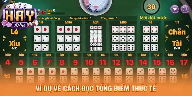 Ví dụ về cách đọc tổng điểm thực tế