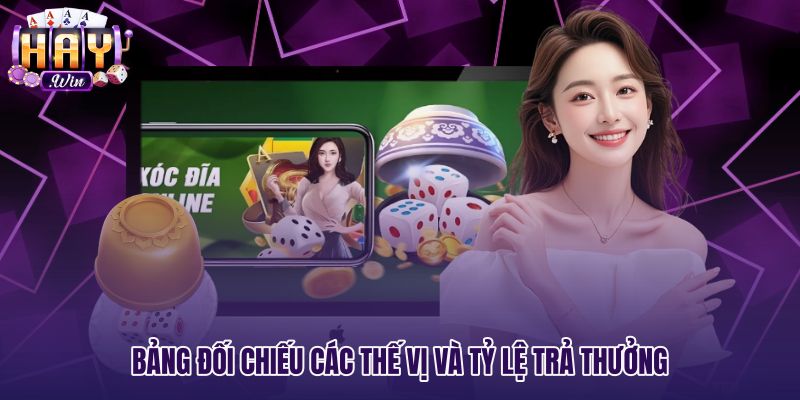 Bảng tỷ lệ cược và xác suất xóc đĩa chẵn lẻ
